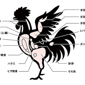 安全・高品質・美味三拍子が揃った高級地鶏です